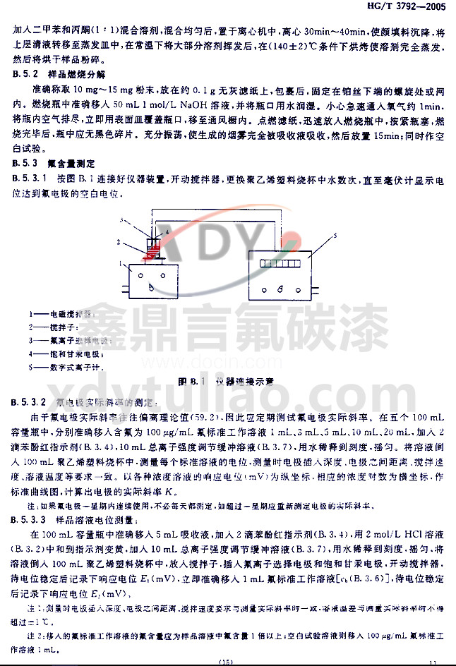 HG/T 3792-2005交聯(lián)型氟樹脂涂料-附錄B 溶劑可溶物氟含量的測定方法2 HG/T 3792-2005交聯(lián)型氟樹脂涂料-附錄B 溶劑可溶物氟含量的測定方法2