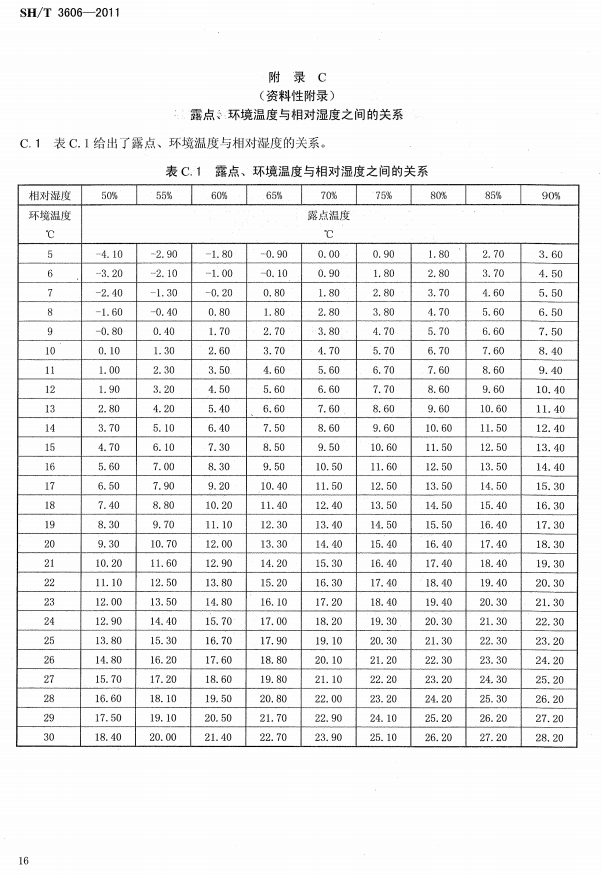 ʯ�ͻ���Ϳ�Ϸ����g����ʩ�����g(sh��)Ҏ(gu��)�̘�(bi��o)��(zh��n)SH/T 3606-2011-���C