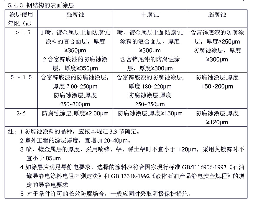 �����gͿ��Ϳ�b���g(sh��)Ҏ(gu��)���˜�HG/T 4077-2009-5.4.3䓽Y(ji��)��(g��u)�ı���Ϳ��