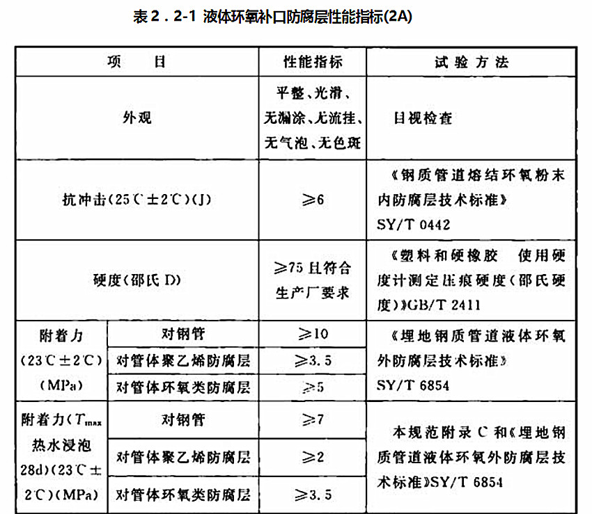 表2.2-1 液體環(huán)氧補口防腐層性能指標(2A) 表2.2-1 液體環(huán)氧補口防腐層性能指標(2A)