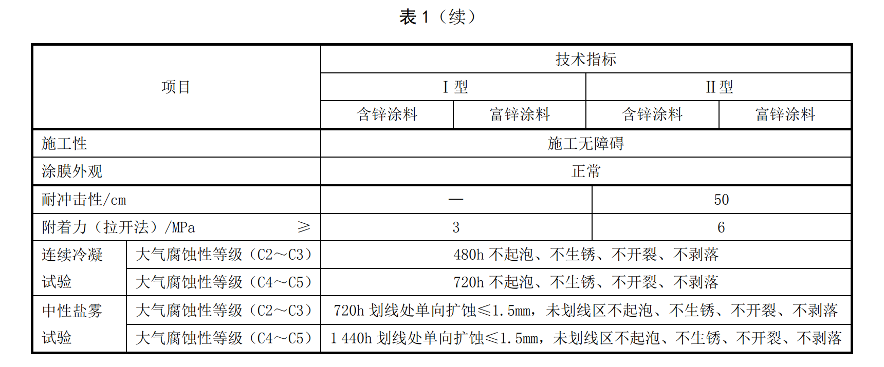 HG/T 5573-2019ʯīϩ�\��Ϳ�ϱ�1�m(x��)